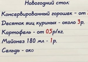 Во сколько белорусам обойдётся новогодний стол? Праздничный прайс