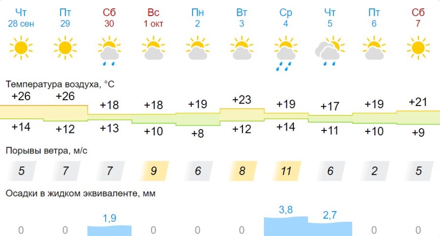 Белгидромет прогноз погоды